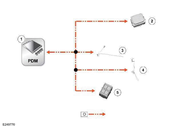 Communications Network - 90